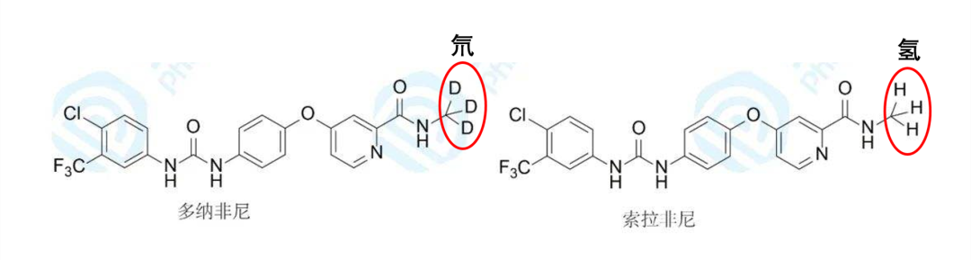 10年征程, 4類全新療法, 帶肝癌患者全面盤點: 藥物這麼多, 我該怎麼選？ 健康 第6張