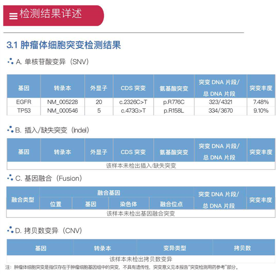 癌症問診, 七大頂尖醫院方案大不相同! 患者兩難的治療問題, 資深專家這樣說 健康 第3張