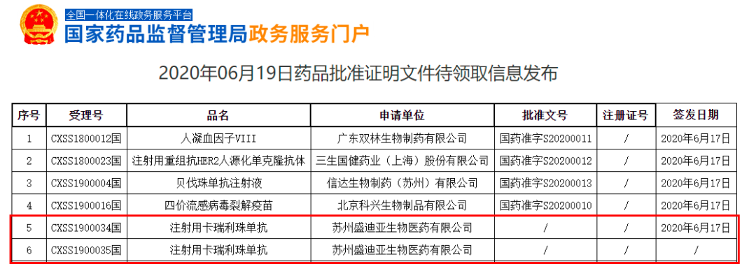 大國重器! 國產PD-1抑制劑首次獲批肺癌、食管癌, 可能將徹底改變中國癌症治療格局 健康 第4張