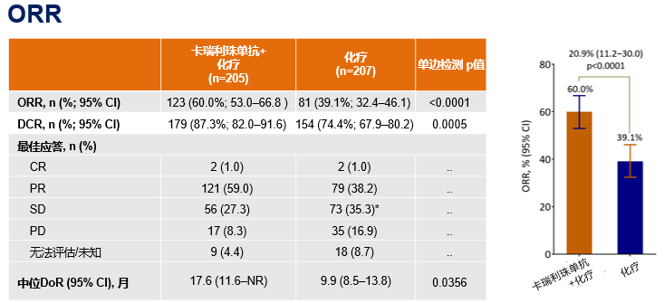 大國重器! 國產PD-1抑制劑首次獲批肺癌、食管癌, 可能將徹底改變中國癌症治療格局 健康 第6張