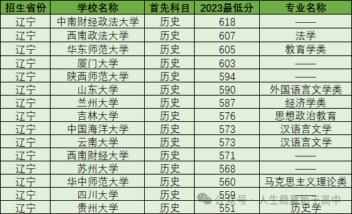 青岛大学专业最低分数线_青岛的大学最低分数线_2023年青岛大学录取分数线(2023-2024各专业最低录取分数线)