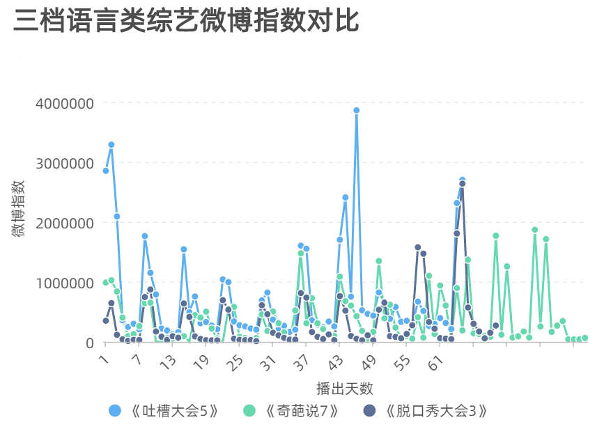 吐槽大会贾玲是第几期_第五季吐槽大会冠军是谁_吐槽大会第5季完整版