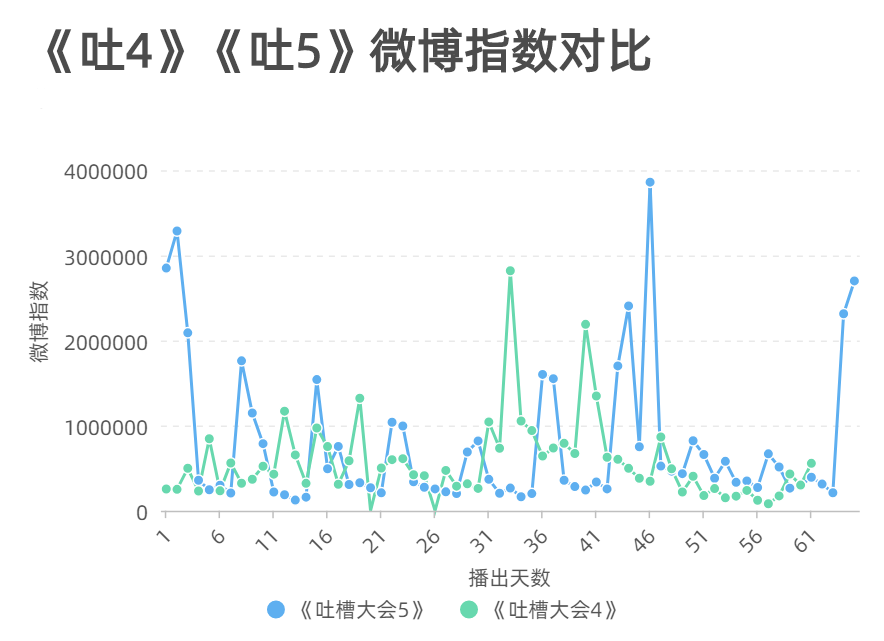 吐槽大会贾玲是第几期_第五季吐槽大会冠军是谁_吐槽大会第5季完整版