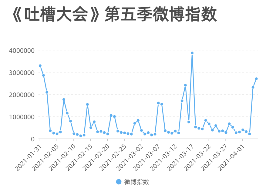 吐槽大会周杰吐槽视频_吐槽大会第四季综艺_吐槽大会李艾吐槽唐国强