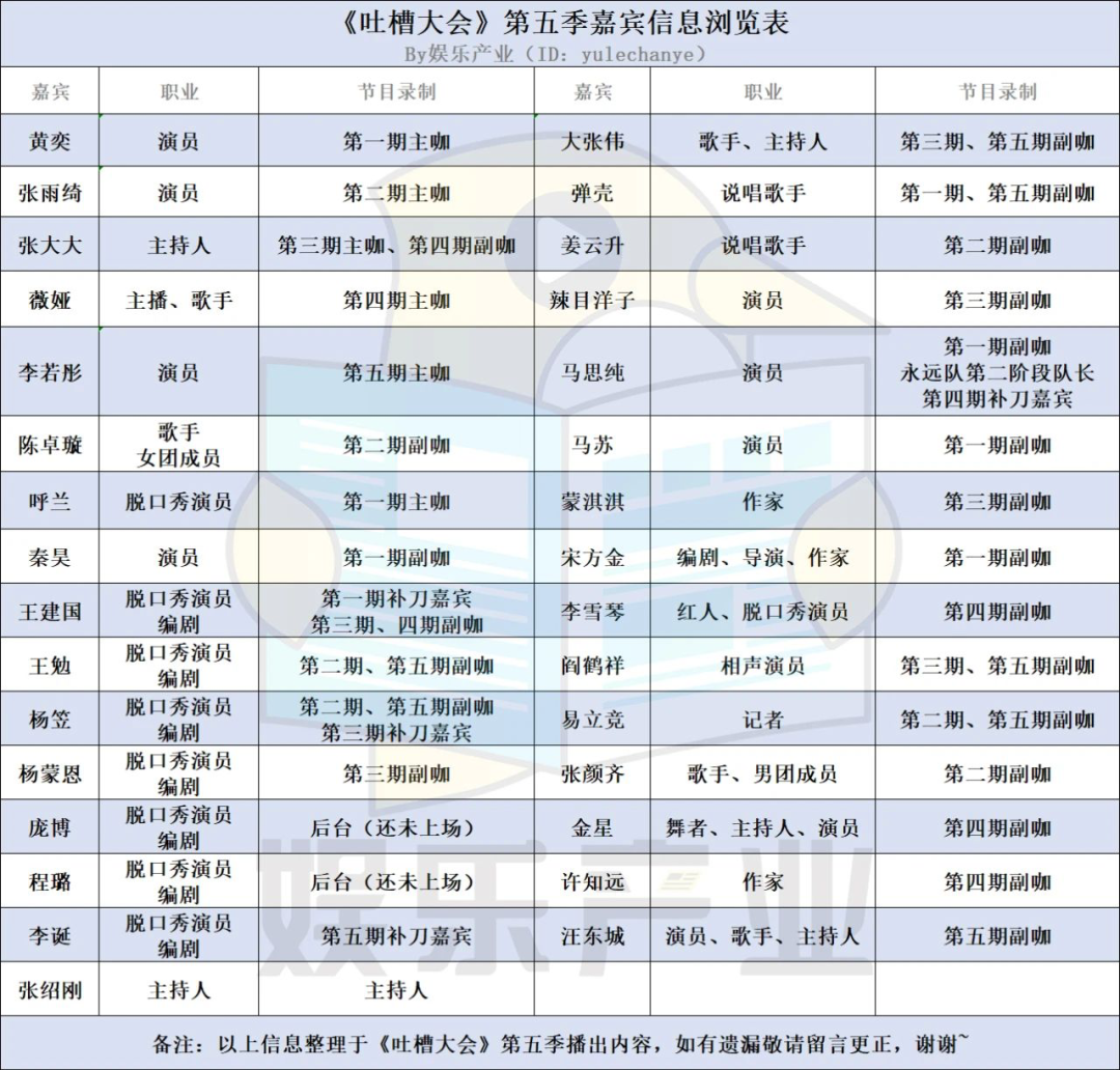 吐槽大会第五季_吐槽大会 凤凰传奇吐槽_吐槽大会 第2季 b站