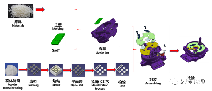 电子陶瓷外壳生产工艺流程的图9