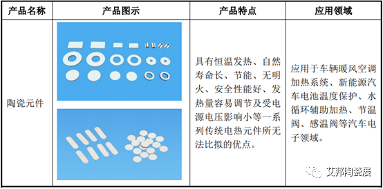 电子陶瓷外壳生产工艺流程的图7