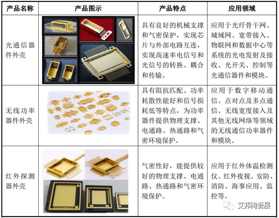 电子陶瓷外壳生产工艺流程的图1