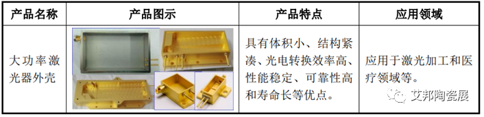 电子陶瓷外壳生产工艺流程的图3