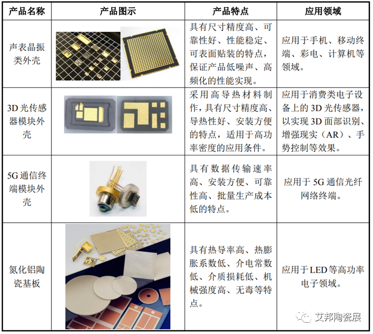 电子陶瓷外壳生产工艺流程的图5