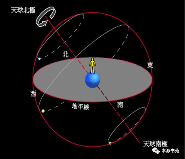 天文历法,读懂中华文化”（上）