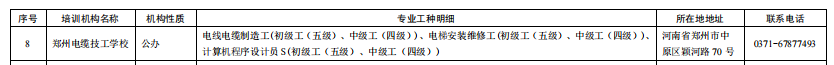 官方认证！郑州电缆技工学校获批成为省级政府补贴性职业技能培训机构
