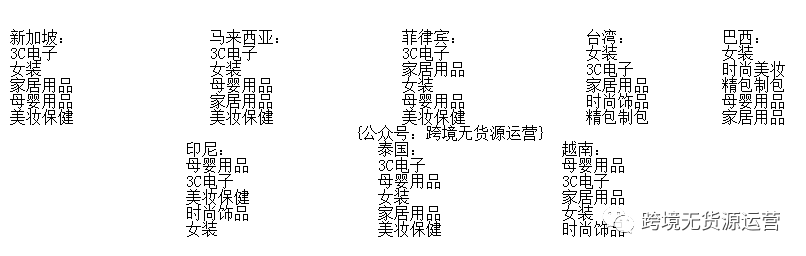 Shopee开店基本操作设置和定位