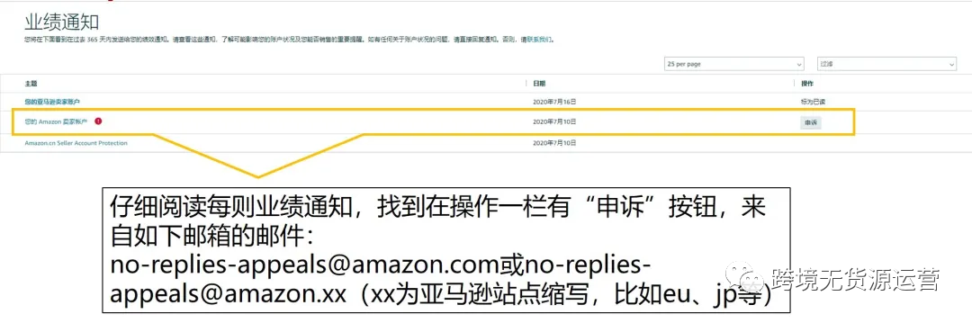 “二审”！全面解析亚马逊各大站点审核流程！