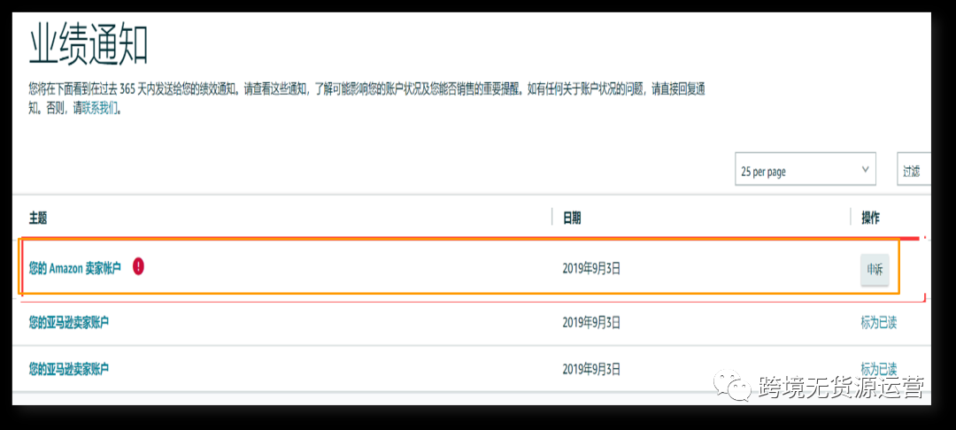 “二审”！全面解析亚马逊各大站点审核流程！