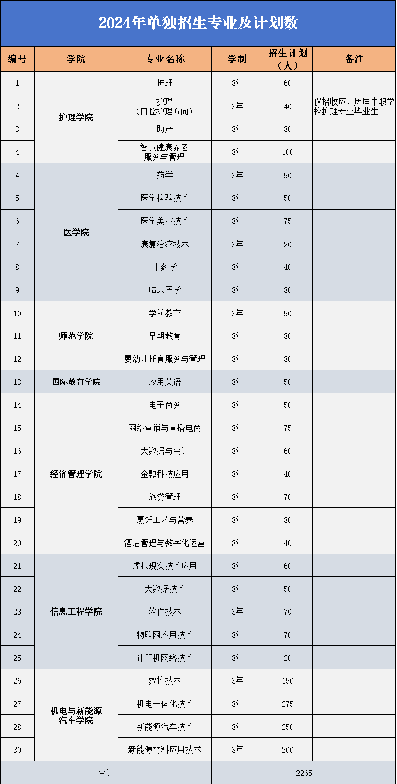2024年宜春中考成績(jī)查詢_中考成績(jī)查詢江西宜春2021_宜春中考查分網(wǎng)站登錄