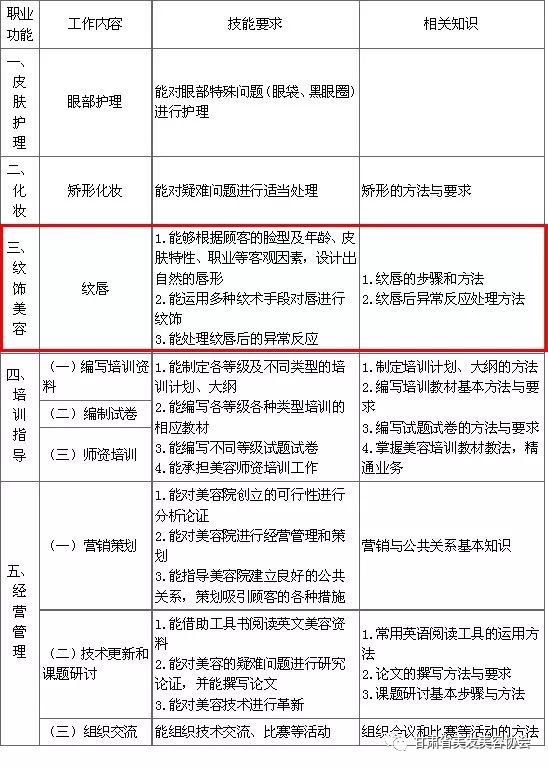 美容师的从业范围