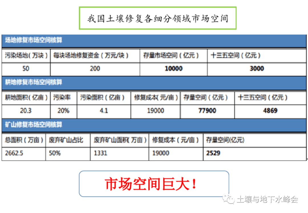 干貨：這篇文章把土壤污染與修復技術講透了的圖39
