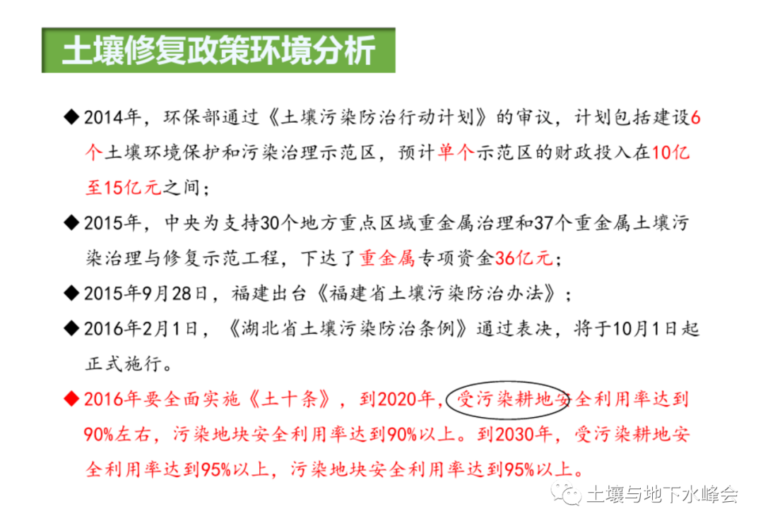 干貨：這篇文章把土壤污染與修復技術講透了的圖30