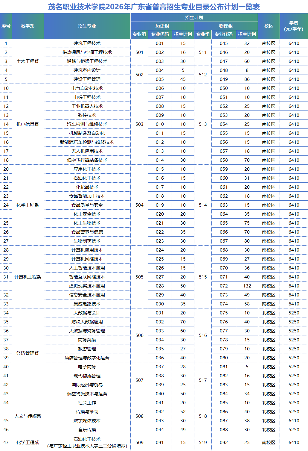 夏季高考招生计划.png