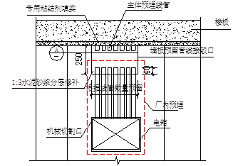 ALC轻质隔墙板如何安装？工艺详解！的图37