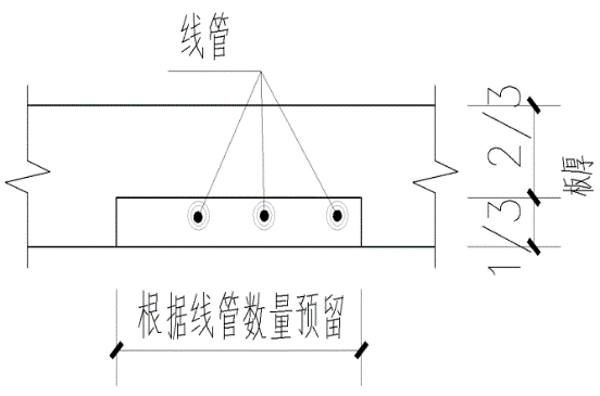 ALC轻质隔墙板如何安装？工艺详解！的图21