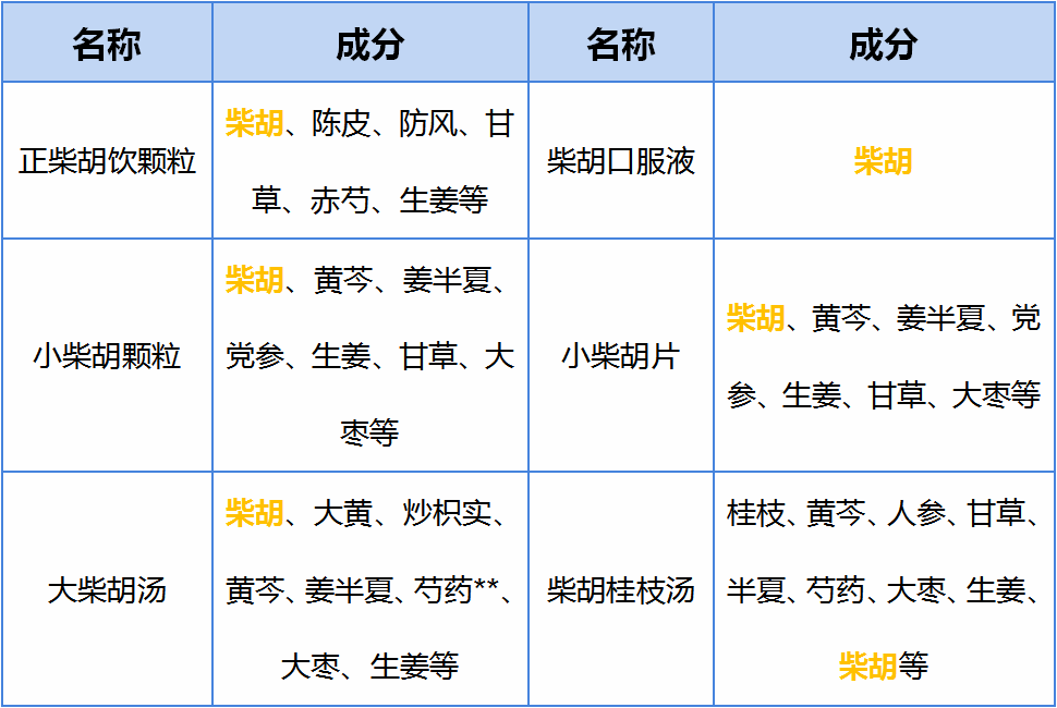 柴胡：听说我出名了？