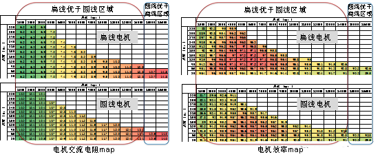 解析丨扁线电机的特点、优势、技术性能提升的图6