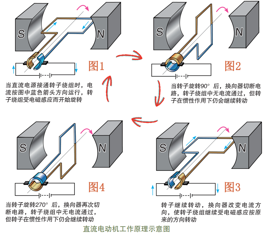 新能源汽车驱动电机分类、结构及工作原理介绍的图7