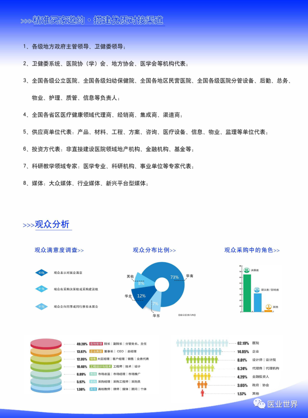 2024第五届广东省医院建设创新大会-邀请函