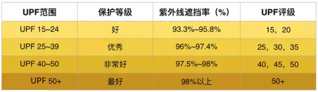 同樣塗防曬，別人看起來比你更白？靠的就是這件外套 家居 第34張