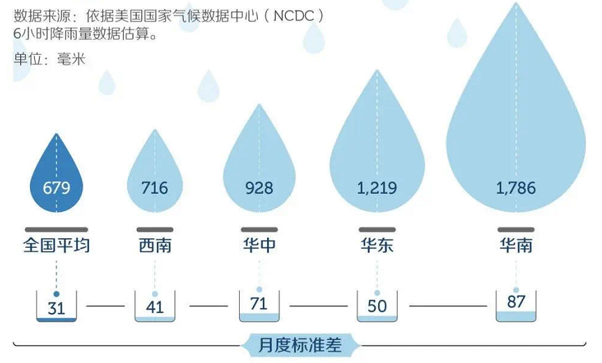 乘風破浪的雨季，發型在線就能一人成團 時尚 第2張