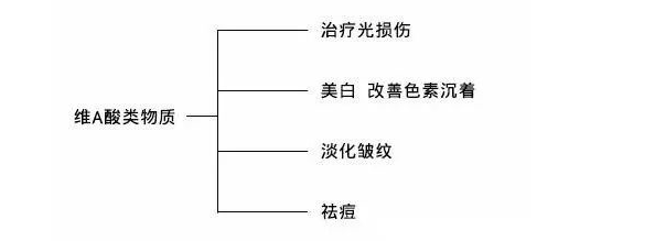 早C晚A和猜年齡一樣令人著迷，知道的人不見得都用得對 家居 第16張