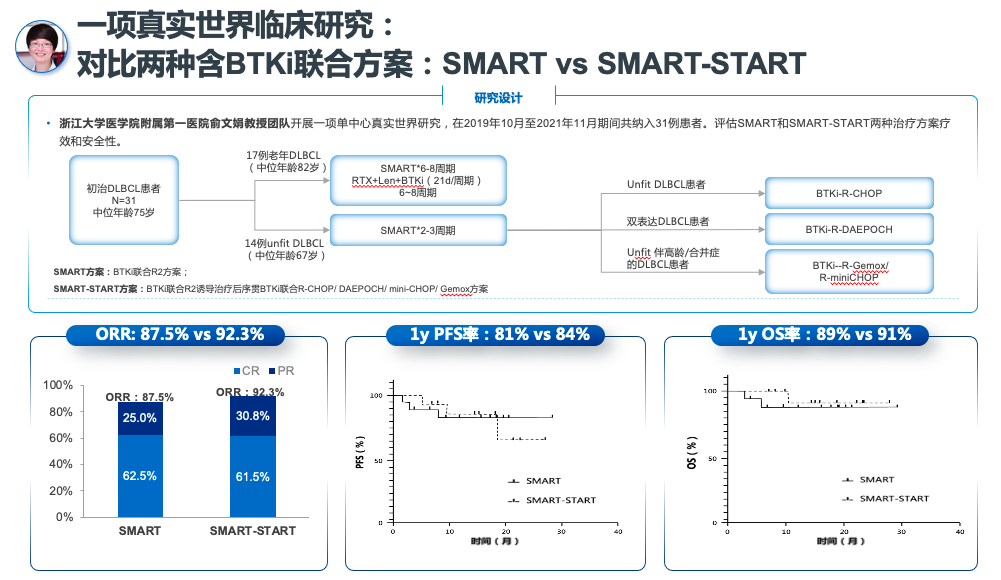 smart怎么治老年DLBCL治疗探索下的中国经验和中国智慧_https://www.jmylbn.com_新闻资讯_第6张