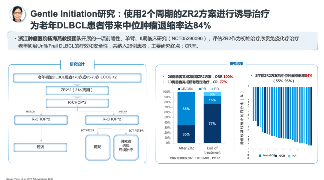 smart怎么治老年DLBCL治疗探索下的中国经验和中国智慧_https://www.jmylbn.com_新闻资讯_第3张