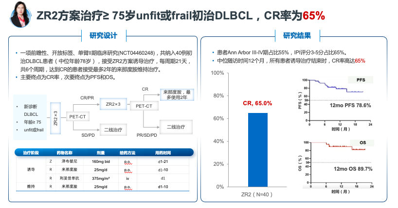 smart怎么治老年DLBCL治疗探索下的中国经验和中国智慧_https://www.jmylbn.com_新闻资讯_第4张