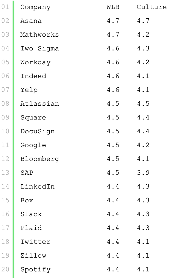 最速心理医生一亩三分地
