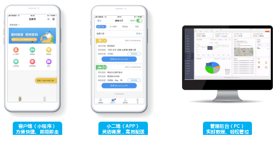 物流行业细分再细分，社区内“分钟级配送”服务隐现商机