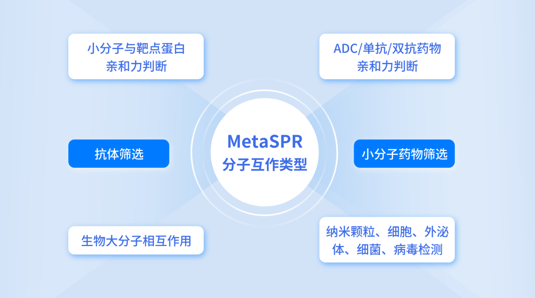 量準(zhǔn)SPR互作檢測服務(wù)：性價比為何如此之高？