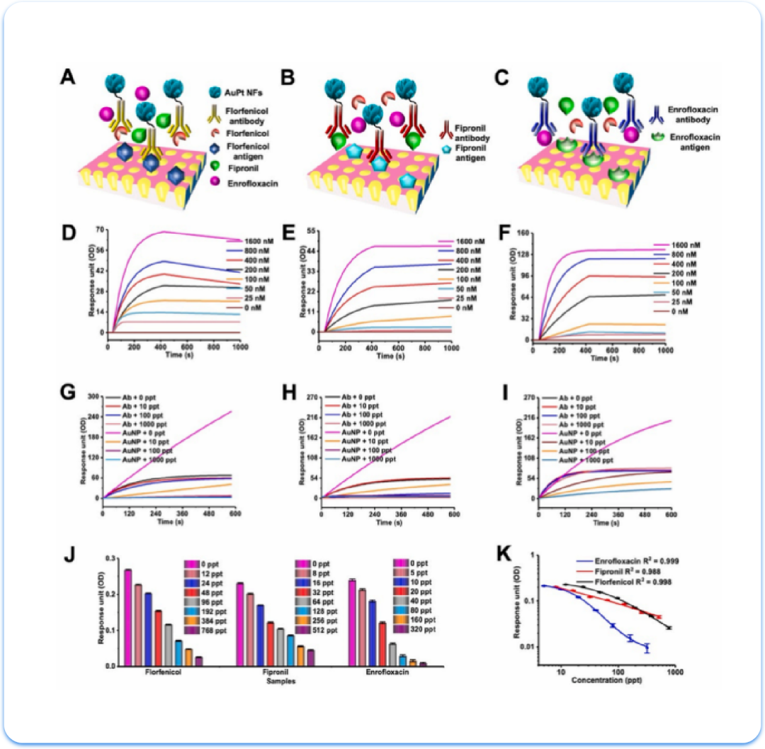 量準(zhǔn)SPR互作檢測服務(wù)：性價比為何如此之高？