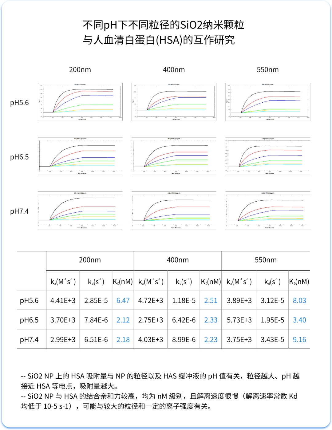 MetaSPR技術(shù)｜激發(fā)納米遞送新活力