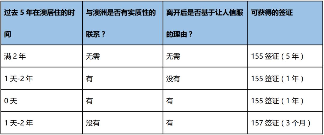 办澳洲绿卡的费用_澳洲办费用绿卡需要多久_澳洲申请绿卡办理要多长时间