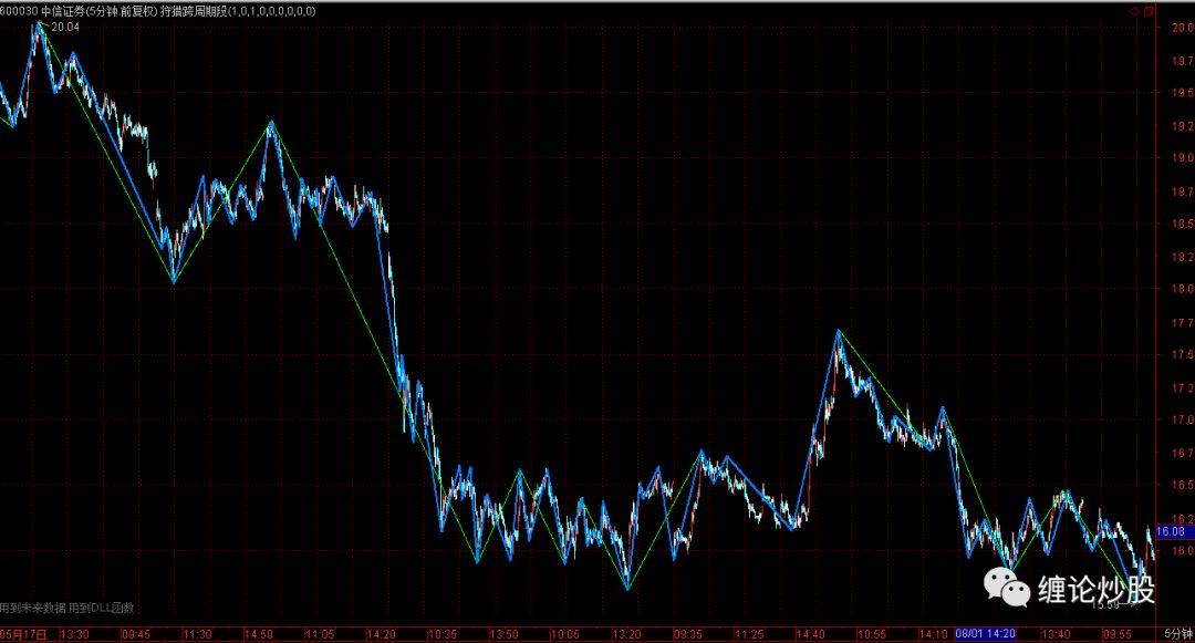 彻底解放双手：自动实现5分图上显示1分线段