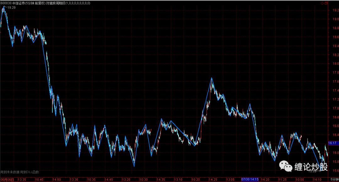 彻底解放双手：自动实现5分图上显示1分线段