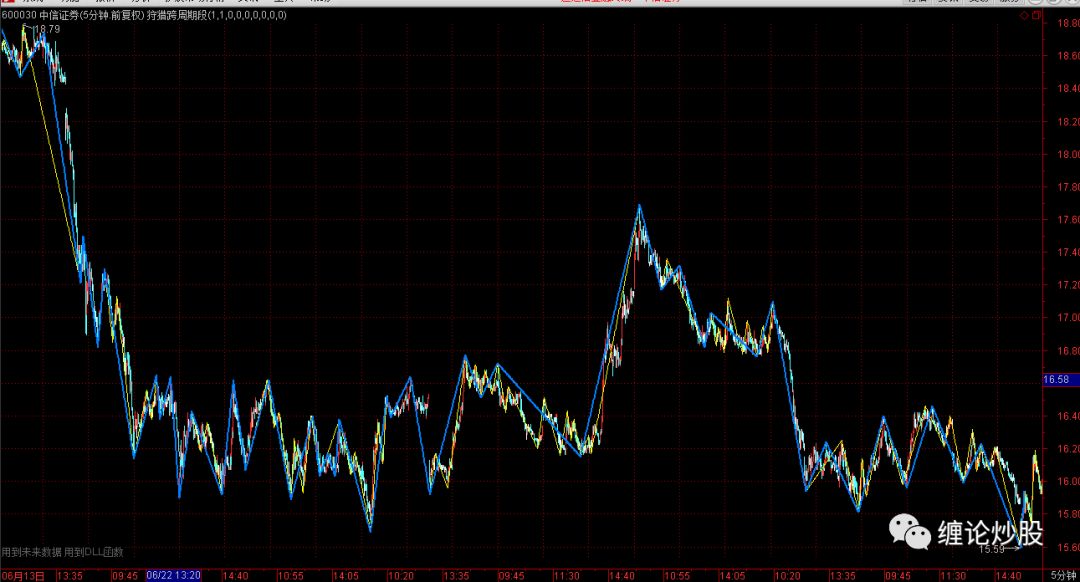 彻底解放双手：自动实现5分图上显示1分线段