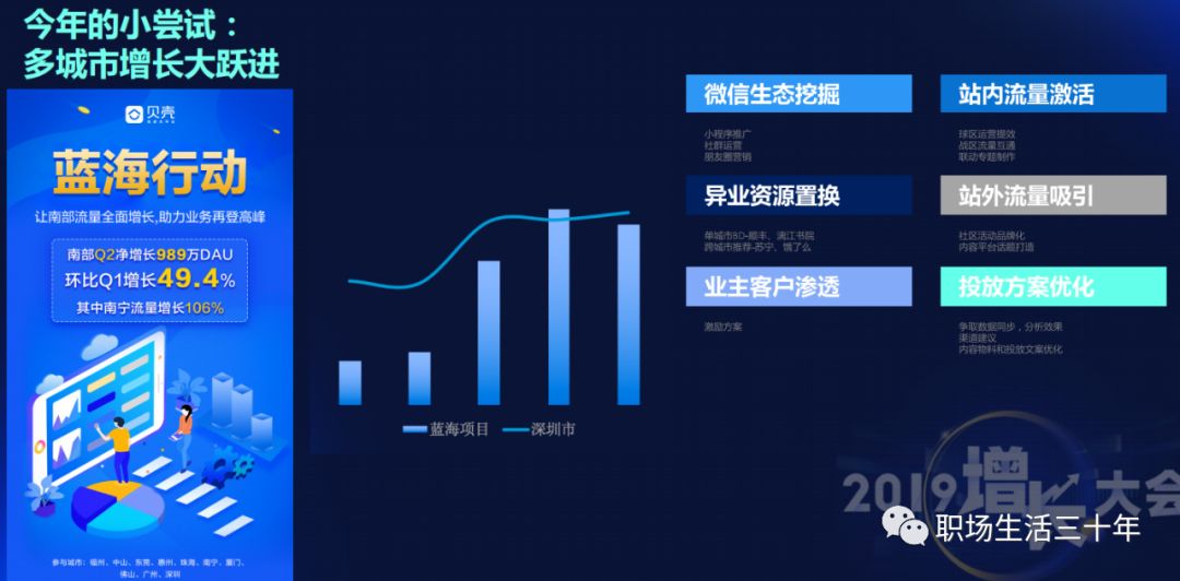 传统珠宝企业转型之痛，红色背景下的利益灰白之间，探索新型增长之路
