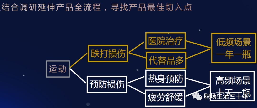 传统珠宝企业转型之痛，红色背景下的利益灰白之间，探索新型增长之路