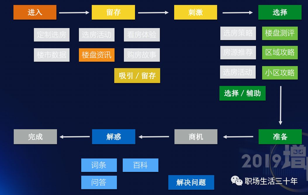 传统珠宝企业转型之痛，红色背景下的利益灰白之间，探索新型增长之路