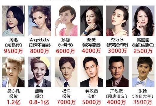 ��������н������Ӱ����ҵ����ʵ�����Ҵ��˰���