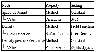STAR-CCM+流固交界面处理教程：管道大变形过程的流固耦合分析的图11